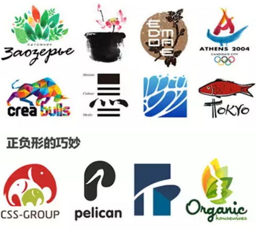 廣告設(shè)計必看 Logo的四種創(chuàng)意方式與軟件開發(fā)的協(xié)同創(chuàng)新